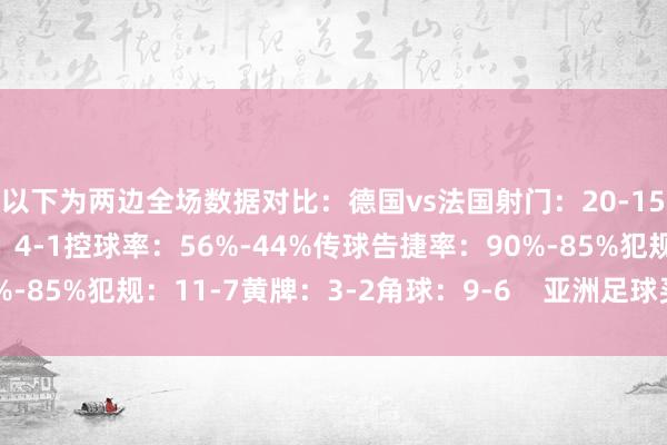 以下为两边全场数据对比：德国vs法国射门：20-15射正：6
