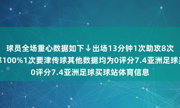 球员全场重心数据如下↓出场13分钟1次助攻8次触球传球得手率100%1次要津传球其他数据均为0评分7.4亚洲足球买球站体育信息